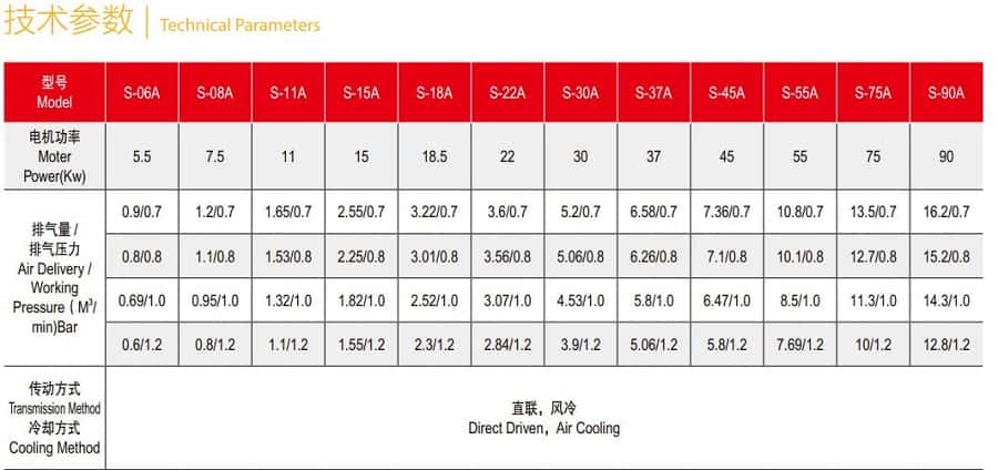 ΢���ݗU5.5-90KW�Չ��C����(sh��)1