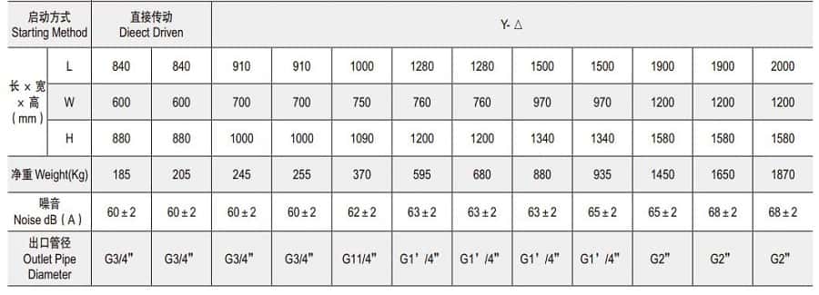 ΢���ݗU5.5-90KW�Չ��C����(sh��)2