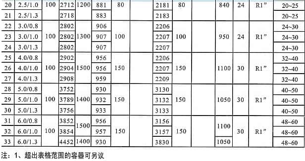 �Չ��C(j��)����ޅ���(sh��)4