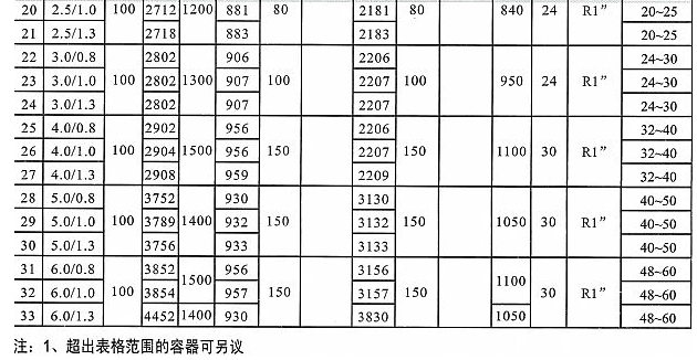 �Չ��C����ޅ���(sh��)2